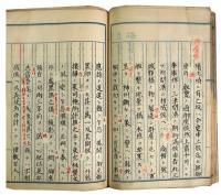忠義公　稿本（06の132）