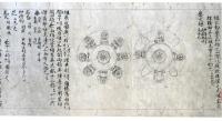 醍醐三宝院道教自筆護摩壇図（7の5）