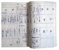青蓮院文書御門領雑記（7の15）