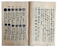 神代之経学・和訓鈔（7の56）