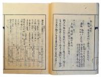 長尾重喬自筆城崎道の記（7の146）