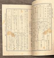 瓦斯防護必携　第一・二巻