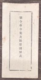 号令、命令集及隊形図解表
