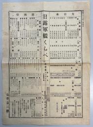 日露軍艦くらべ