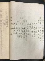 エックス光線操作法