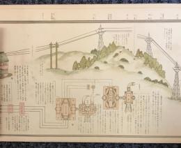 電気図説　常識涵養　上下編