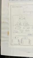 第１師団管内　郷土兵団戦史　第１巻（日清戦争）