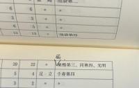 資料 東京都の学童疎開