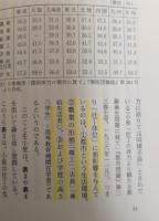 総力戦体制と「福祉国家」 : 戦時期日本の「社会改革」構想