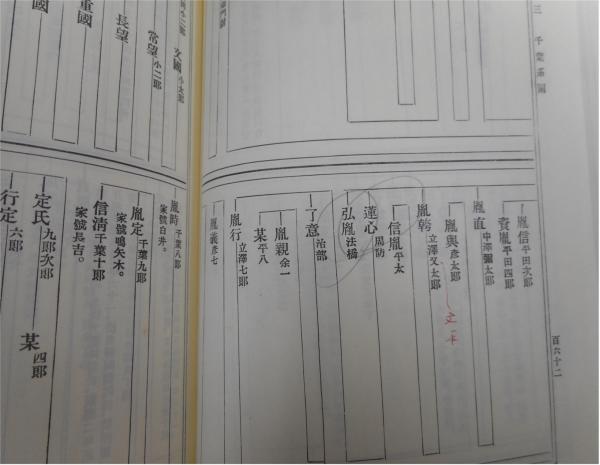 続群書類従(塙保己一 編 ; 太田藤四郎 補) / 古本、中古本、古
