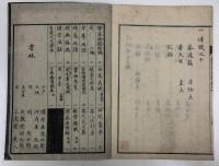 茶式花月集　前・後編　全4冊　揃い