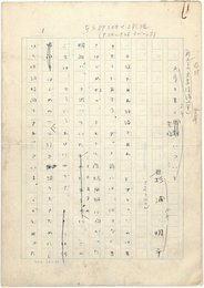 杉浦明平草稿