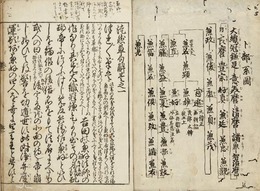 徒然草句解