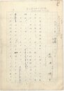 杉浦明平草稿