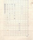 室生犀星詩稿