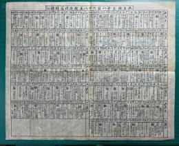 天主降生千八百六十八年歳次戊辰瞻礼記　複製