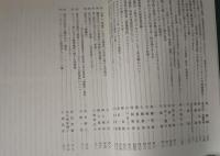 印度学仏教学研究　第59巻第1号　通巻122号