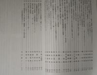 印度学仏教学研究　第61巻第1号　通巻128号
