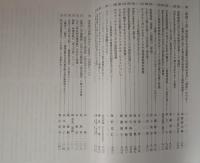 印度学仏教学研究　第64巻第2号　通巻138号