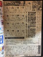 週刊少年ジャンプ　1985年4月8日号