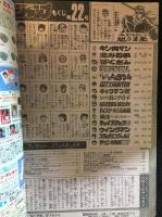 週刊少年ジャンプ　1985年5月13日号