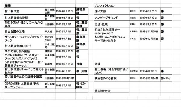 村上春樹 初版本43冊セット(村上春樹) / 古本、中古本、古書籍の