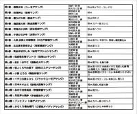 サンヤングシリーズ全37巻