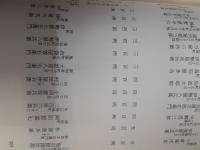 幕末御触書集成　　全8冊揃（本編6冊＋別巻2冊）