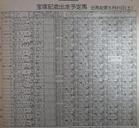 週刊　競馬ブック　438号　第21回宝塚記念　…　テルテンリュウ・ハシクランツ・カネミカサメジロイーグル・ニチドウタロー　第19回東京障害特別　…　オキノサコン・ナカミショウグン・ダイヤフブキ・ローズコマンダー