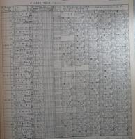 週刊　競馬ブック　433号　第81回天皇賞（春）　…　ニチドウタロー・シービークロス・カネミカサ・リンドブルバン・アグネスレディー　第15回4才牝馬特別　…　コマサツキ・ポリートウショウ・タマモコトブキ・ラフォンテース