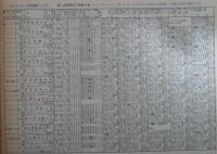 週刊　競馬ブック　665号　第1回マイルチャンピオンシップ　…　ニホンピロウイナー・ハッピープログレス・ダイゼンシルバー・シャダイソフィア　第22回アルゼンチン共和国杯　…　メジロシートン・ダイナカール・ダイセキテイ・ミサキネバアー