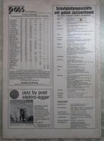 JAZZ PODIUM  Januar  1984