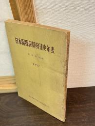 日本医療保障発達史年表