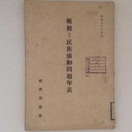 租税と民族協和問題年表