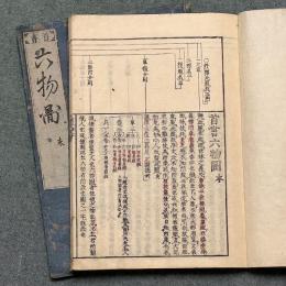 首書 六物図