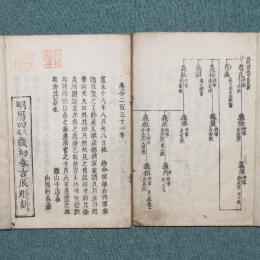 京都将軍家譜
