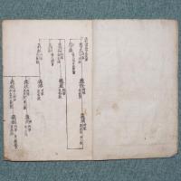 京都将軍家譜