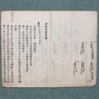 京都将軍家譜