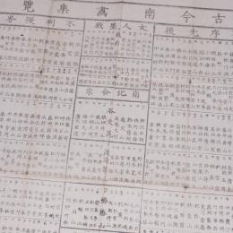 古今南画集覧