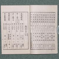 改正 諸国紙名録