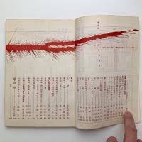 現代詩　1958年6月号