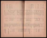 信濃史料集録古文書　自六巻至十一巻　稿本郡別散在目録　東北信之部／稿本県外散在目録　（小冊子）