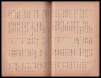 信濃史料集録古文書　自六巻至十一巻　稿本郡別散在目録　東北信之部／稿本県外散在目録　（小冊子）