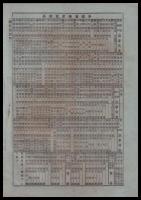 大日本鐡道雑誌　第三號