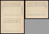 明治詩選