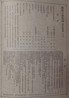 建築工藝叢誌　第１期　第23冊