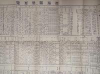 群馬縣勢一覧　昭和８年版　