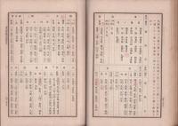 日本帝國形勢総覧
