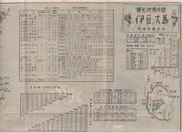 観光地案内図　「伊豆・大島」