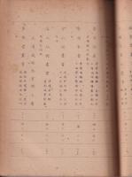 大谷大學漢籍目録（叢書部簡目）・（子部）・（史部　上・下）